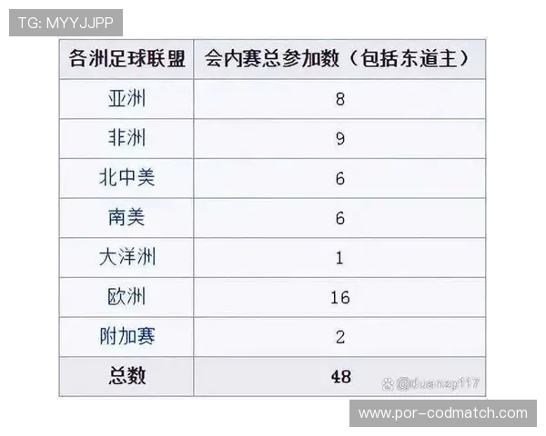 2026世界杯预选赛中国队赛程表最新更新，比赛日期和对阵球队一览