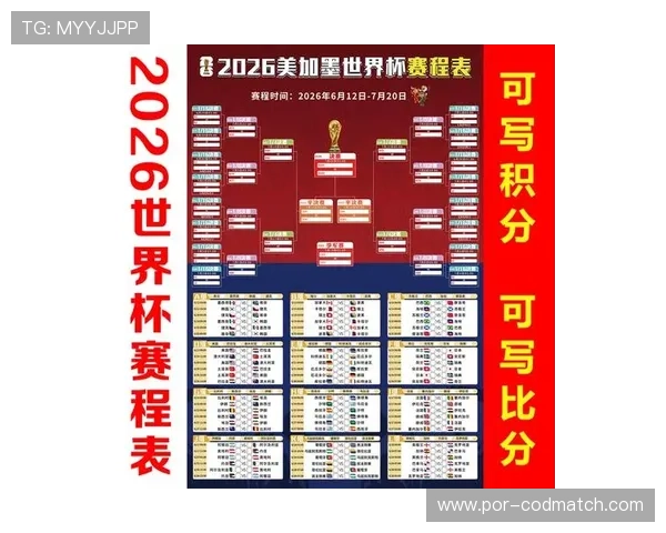 2026年美加墨世界杯名额分配最新消息对足球全球化发展的积极推动作用 2026年美加墨世界杯名额分配最新消息对足球全球化发展的积极推动作用