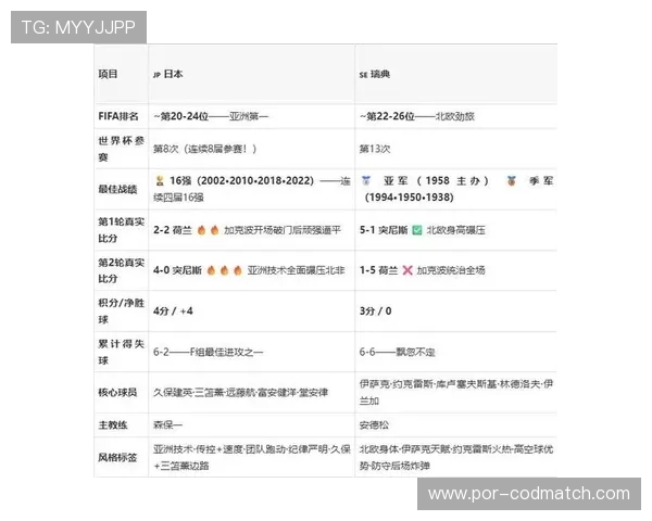 2026年世界杯日本VS瑞典比赛是否真实举行，赛事时间地点及官方公告一览
