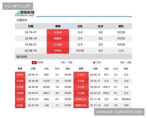 2026年世界杯突尼斯对阵日本比赛比分直播及双方球队赛前分析