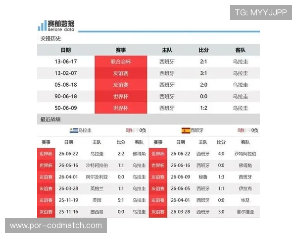 2026年乌拉圭对阵西班牙在世界杯上的历史比分记录及比赛结果对比分析
